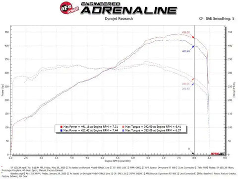aFe 57-10012R 15-21 Lamborghini Huracan V10-5.2L Track Series Intake System w/ Pro 5R Filter