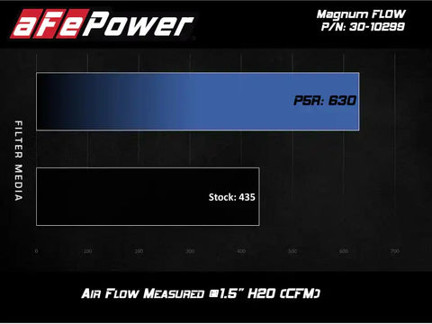 aFe 30-10299 MagnumFLOW OE Pro 5R Replacement Air Filter BMW (G20) 330i/iX / (G29) Z4 30i 2.0L