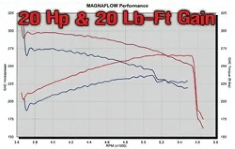 MagnaFlow Sys C/B 03- Chevy SSr 5.3L V8