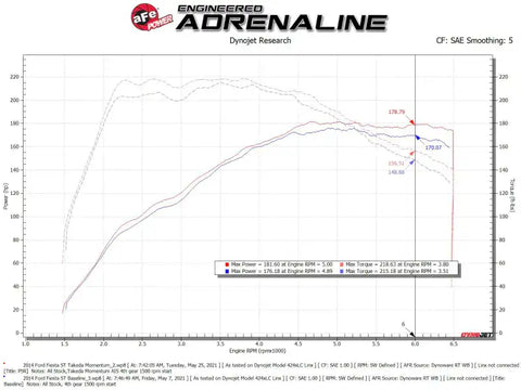 aFe 56-70022R POWER Momentum GT Pro 5R Media Intake System 14-15 Ford Fiesta ST L4-1.6L (t)