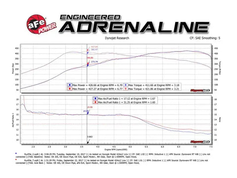 aFe 49-36338-B MACH Force-Xp 2-1/2in SS Axle Back Exhaust w/Black Tips 15+ BMW M3/M4 (F80/F82) L6 3.0L (tt) S55