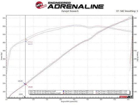 aFe 48-32030 Power Twisted Steel 304SS Shorty Header 2021 Ram 1500 TRX V8-6.2L (uncoated)