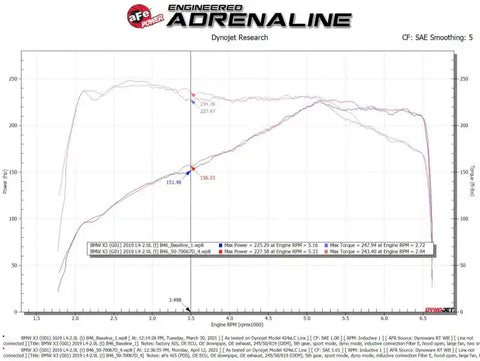 aFe 50-70067D Momentum GT Cold Air Intake System w/Pro Dry S Filter 17-21 BMW 530 L4-2.0L