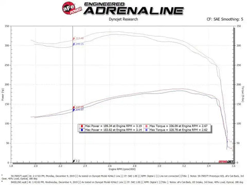 aFe 50-70057T POWER Momentum HD Cold Air Intake System w/ Pro 10R Media 94-97 Ford Powerstroke 7.3L