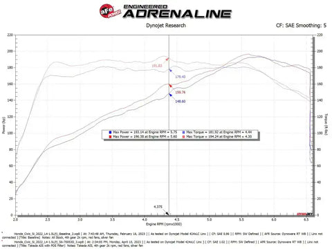 aFe 56-70053D 22-23 Honda Civic L4 1.5L (t) Takeda Momentum Cold Air Intake System w/ Pro DRY S Filter