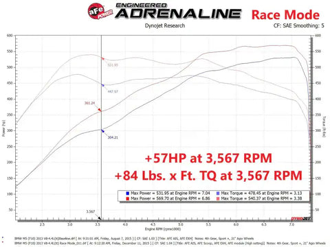 aFe 77-46312 Scorcher GT Power Module 12-16 BMW M5 (F10) V8 4.4L