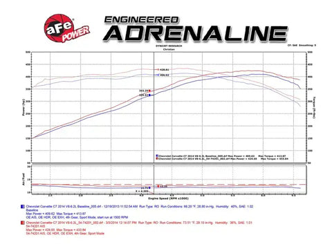 aFe 52-74201-C Momentum Black Series Carbon Fiber Intake System P5R 14-17 Chevy Corvette 6.2L (C7)
