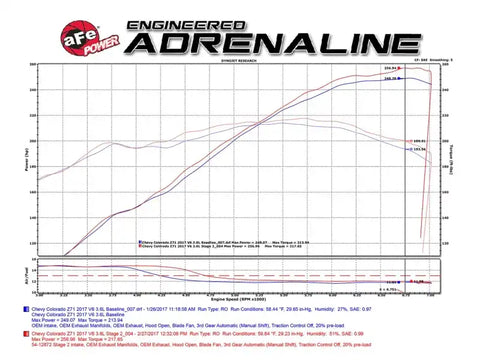 aFe 51-12872 MagnumFORCE Pro DRY S Cold Air Intake System 2017 GM Colorado/Canyon V6-3.6L