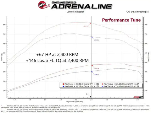 aFe 77-32003 SCORCHER Pro Performance Tuner RAM Diesel Trucks 13-18 L6-6.7L (td)