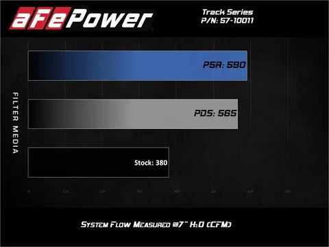aFe 57-10011D 19-20 Dodge RAM 1500 5.7L Track Series Carbon Fiber Cold Air Intake System w/Pro DRY S Filter