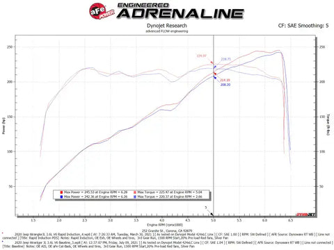 aFe 52-10008D Magnum FORCE Pro Dry S Cold Air Intake System 18-21 Jeep Wrangler(JL)/Gladiator(JT) 3.6L