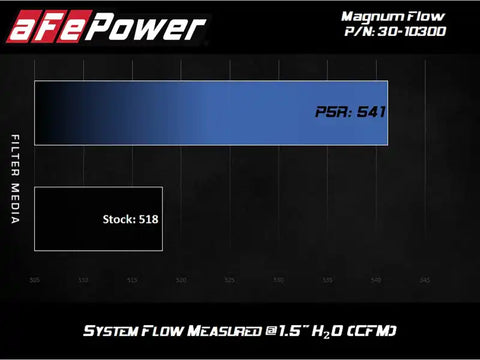 aFe 30-10300 MagnumFLOW Pro 5R OE Replacement Filter 84-89 Porsche 911 Carrera 3.2L H6