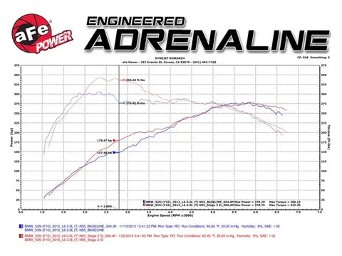 aFe 51-82082-1 MagnumFORCE Intake Stage-2 Si Pro DRY S 11-16 BMW 535i (F10) L6 3.0L (t) N55