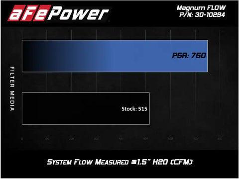aFe 30-10294 MagnumFLOW OEM Replacement Air Filter w/ Pro 5R Media 2019 Ford Ranger L4-2.3L (t)