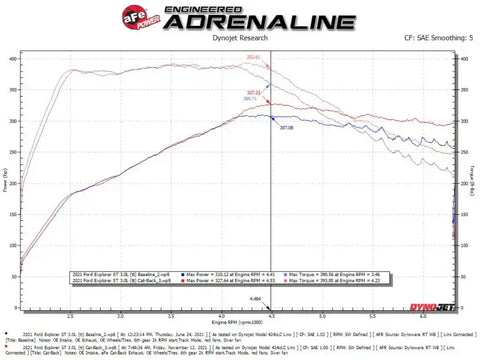 aFe 49-33139-B MACH Force-Xp 2.5in. 304 SS C/B Exhaust 20-21 Ford Explorer V6-3.0L - Black Tip