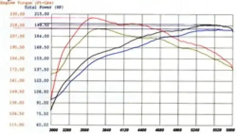 aFe 54-10492 MagnumFORCE Intakes Stage-2 P5R AIS Nissan Frontier/Pathfinder/Xterra 05-11 V6-4.0L
