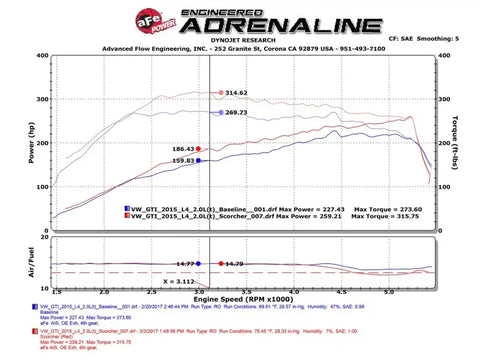 aFe 77-46405 Scorcher GT Module 15-16 Audi A3 1.8/2.0T