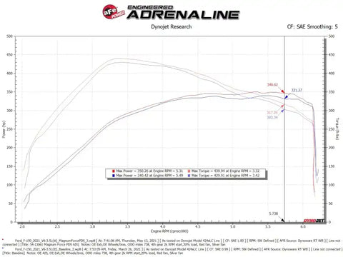 aFe 54-13061D MagnumFORCE Intake Stage-2 Pro DRY S 2021 Ford F-150 V6-3.5L (tt)