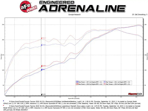 aFe 48-46012-HC Twisted Steel Down Pipe 409SS w/ Cat 16-17 Toyota Tacoma V6-3.5L