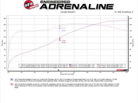 aFe 49-36053-P Power 19-21 Toyota RAV4 L4-2.5L Takeda 304 SS Cat-Back Exhaust w/ Polished Tip