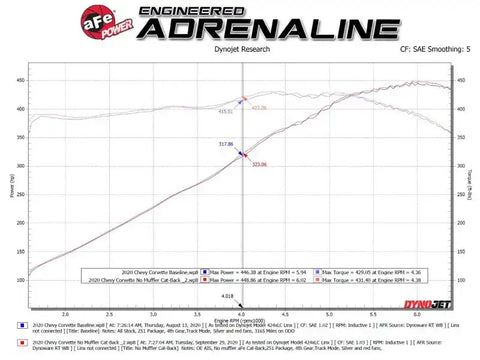 aFe 49-34124NM-C MACH Force-Xp 304 Stainless Steel Cat-Back Exhaust Carbon 2020 Chevrolet Corvette C8