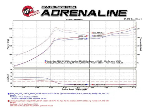 aFe 49-36615-P POWER Takeda 16-17 Honda Civic I4-1.5L (t) 2.25-2.5in 304 SS CB Dual-Exit Exhaust Polish Tip