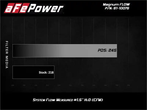 aFe 81-10076 Aries Powersports Pro Dry S Air Filter 17-20 Can-Am SxS Maverick X3 1000cc