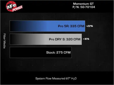 aFe 50-70104R 2022 VW GTI (MKVIII) L4-2.0L (t) Momentum GT Cold Air Intake System w/ Pro 5R Filter