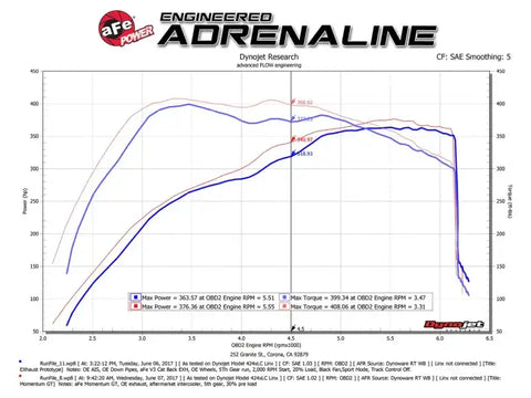 aFe 54-73115 Momentum GT Pro 5R Cold Air Intake System 2017 Ford F-150 Raptor V6-3.5L (tt) EcoBoost