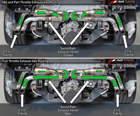 AWE Tuning Audi R8 V10 Spyder SwitchPath Exhaust