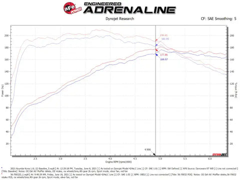 aFe 56-70032D 18-22 Hyundai Kona L4-1.6L (t) Takeda Momentum Cold Air Intake System w/ Pro Dry S Media