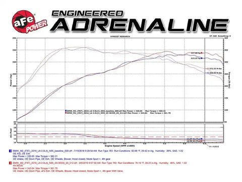 aFe 49-36330-1P 16-18 BMW M2 L6-3.0L MACH Force-Xp 3in to 2.5in 304 SS Cat-Back Exhaust System-Quad Polish Tips