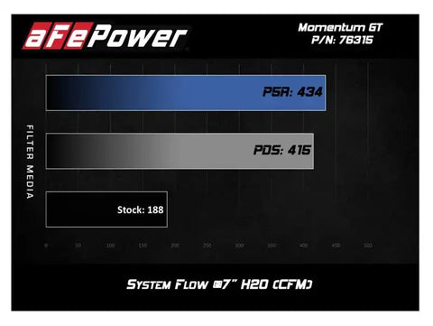 aFe 54-76315 Momentum GT Pro 5R Cold Air Intake System 12-16 BMW Z4 28i/xi (E89) I4 2.0L (t) (N20)