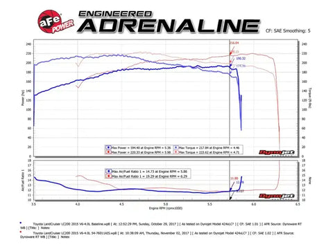 aFe 51-76011 POWER Momentum GT Pro Dry S Cold Air Intake System 12-17 Toyota Land Cruiser LC200 V6-4.0L