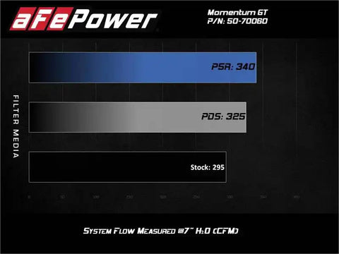 aFe 50-70060R Momentum GT Cold Air Intake System w/Pro 5R Filter 20-21 BMW M340i (G20) 3.0 L6 (t) N58