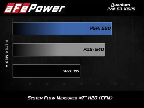aFe 53-10029D Quantum Cold Air Intake System w/ Pro Dry S Media 09-13 GM Silverado / Sierra V8-4.8/5.3/6.2L