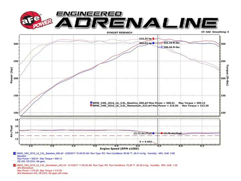 aFe 51-76309 POWER Momentum GT Pro Dry S Intake System 16-17 BMW 340i/ix (B58)