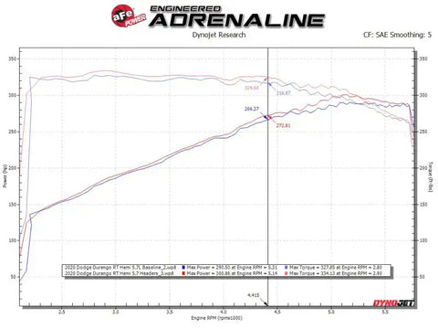 aFe 48-38029 Twisted Steel 11-21 Jeep Grand Cherokee (WK2) 5.7L V8 Headers