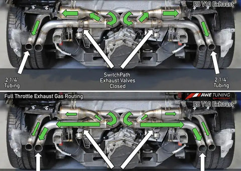 AWE Tuning Audi R8 V10 Coupe SwitchPath Exhaust
