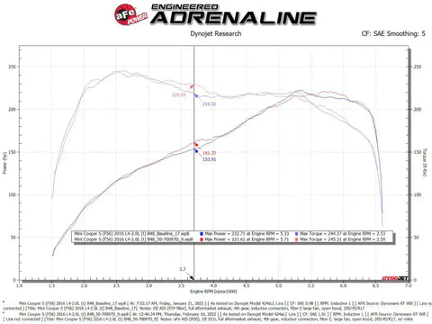aFe 50-70097D 15-19 MINI Cooper S (F55/F56) L4 2.0L(t) Momentum GT Cold Air Intake System w/ Pro DRY Filter