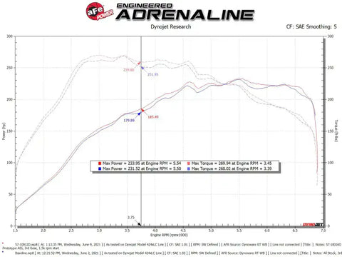 aFe 57-10016D 15-19 VW Golf R (MKVII) L4-2.0L (t) Track Series Carbon Fiber Intake System w/ Pro DRY S Filter