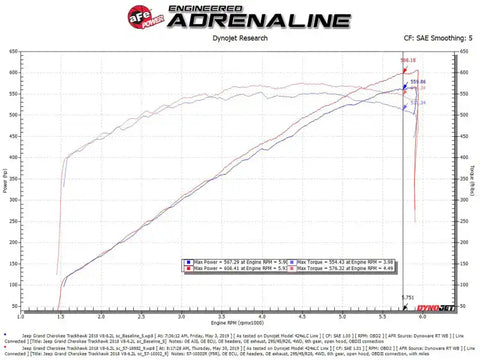 aFe 57-10002R Track Series Carbon Fiber Pro 5R AIS - 2018 Jeep Grand Cherokee Trackhawk (WK2) V8-6.2L(SC)