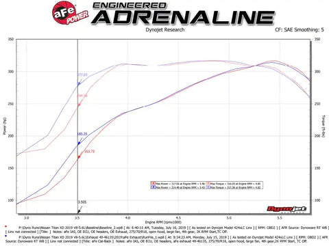 aFe 49-46135-P MACHForce XP Exhausts Cat-Back SS-409 Nissan Titan XD 16-19 V8-5.6L - Polished Tip