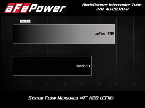 aFe 46-20378-R BladeRunner 2.5in Aluminium Hot Side Charge Pipe 15-20 Subaru WRX 2.0T - Red