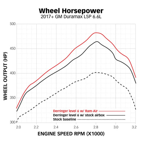 42249_l5p_ramair_dyno.jpg