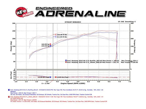 aFe 51-73202 Momentum GT Pro Dry S Intake System 15-17 Ford Mustang V6-3.7L