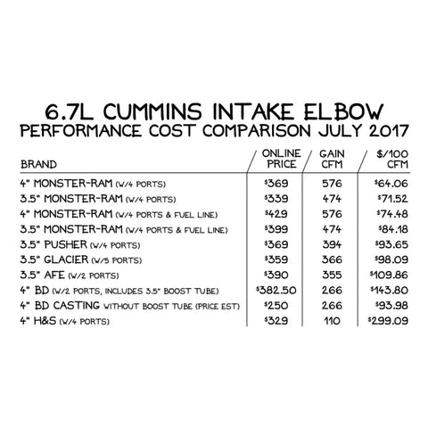 42788_costcompare.jpg