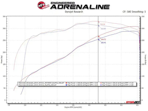aFe 49-44136-P Apollo GT Series 3in 409SS GM Silverado/Sierra 1500 09-18 V6-4.3/V8-4.8/5.3L - Polished