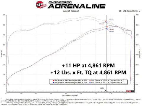 aFe 77-42015 11-22 Dodge Challenger/Charger/Chrysler 300 HEMI V8 5.7L Scorcher GT Power Module