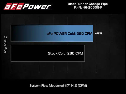 aFe 46-20509-R Kia Stinger 18-22 V6-3.3L (tt) BladeRunner Cold Charge Pipe- Red